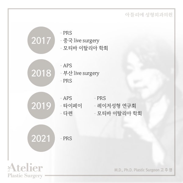 방배동 성형외과, 고주영 원장님의 학술활동