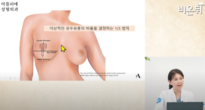 유두 / 유륜 수술 궁금증의 모든 것 1탄 !! (feat.다고쳐 고원장 유튜브 Q&A)